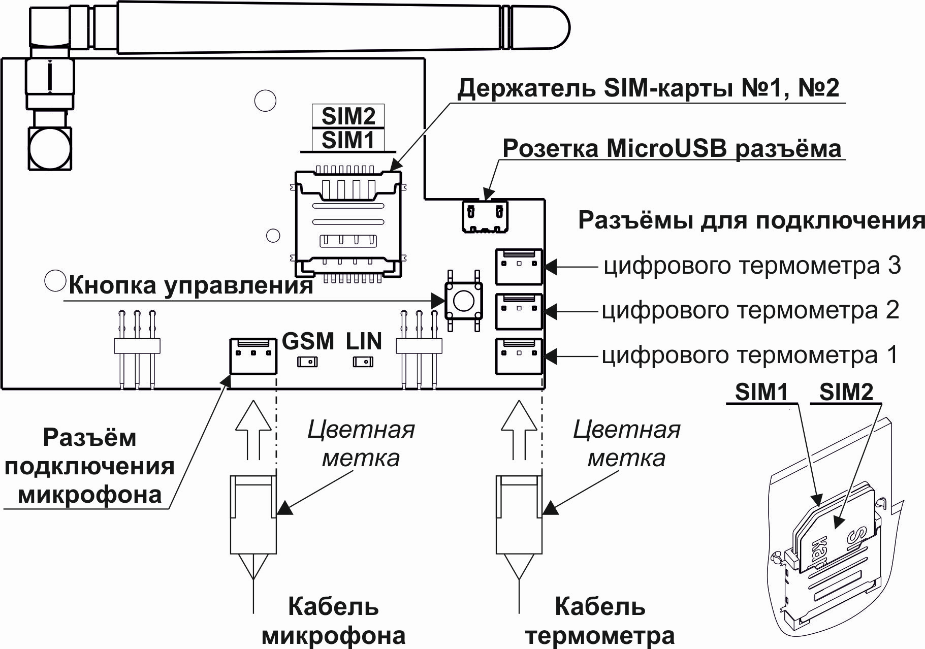 Внешний вид платы коммуникатора прибора ВС-ПК ВЕКТОР-АР GSM-100