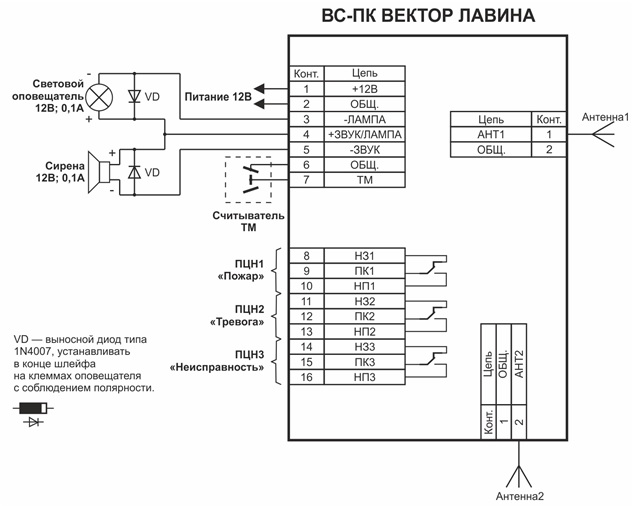 Схемы внешних соединений прибора ВС-ПК ВЕКТОР ЛАВИНА